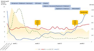 Non-capsulated Neisseria meningitidis sepsis in a paroxysmal nocturnal hemoglobinuria patient treated with ravulizumab: case report and review of the literature